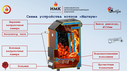 Котел твердотопливный НМК Магнум (КДГ) 15 кВт