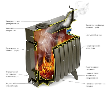 Печь отопительно-варочная TMF (ТМФ) Огонь-батарея 9 дровяная антрацит