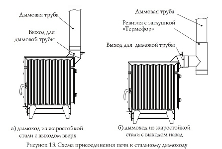 Печь отопительно-варочная TMF (ТМФ) Огонь-батарея 9 дровяная антрацит